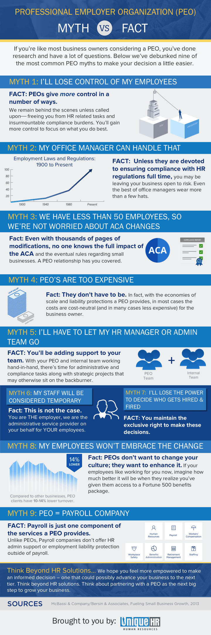 PEO infographic