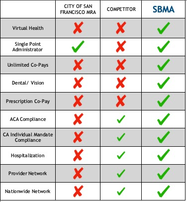 SF-HCSO options
