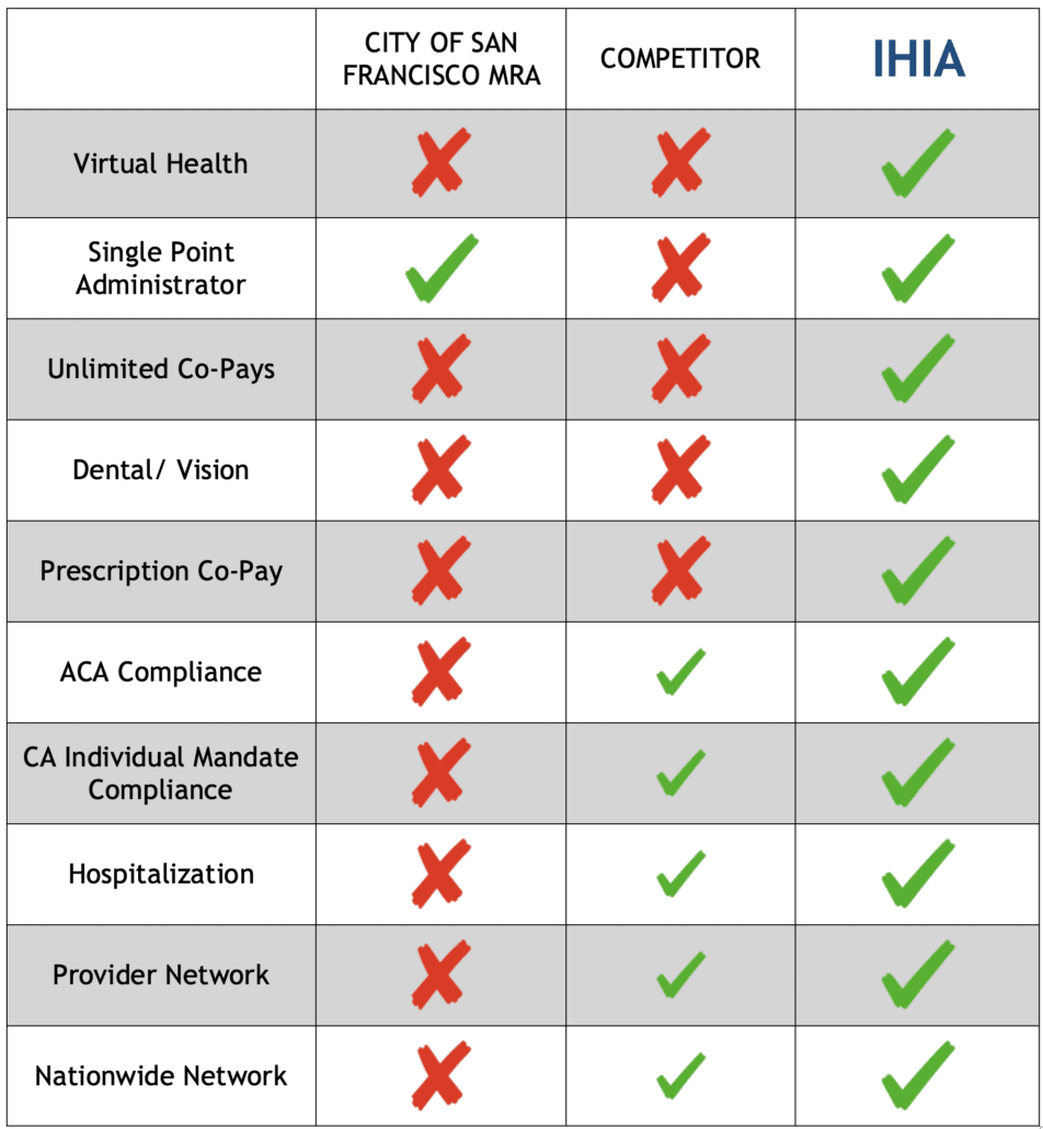 COmparison chart State vs IHIA