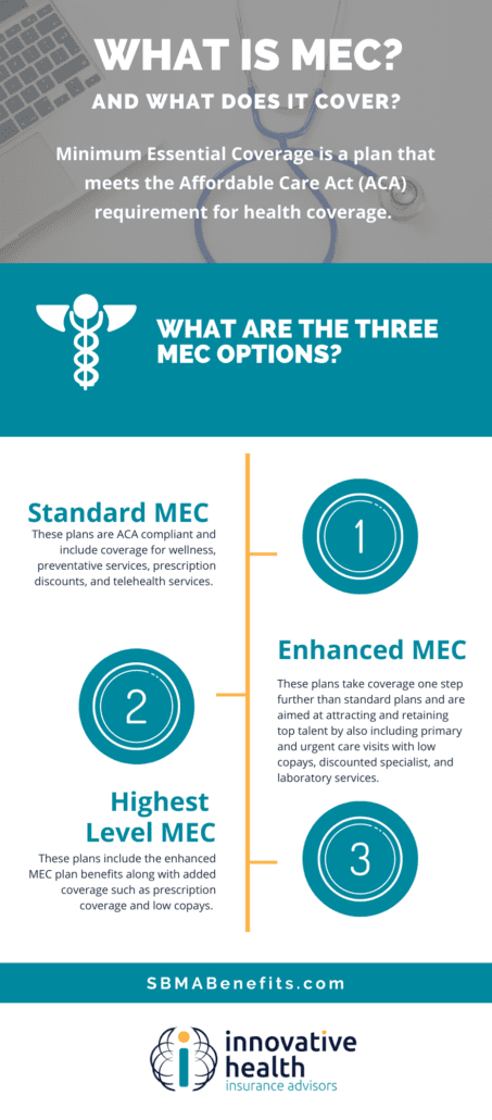minor medical is an aca compliant health coverage