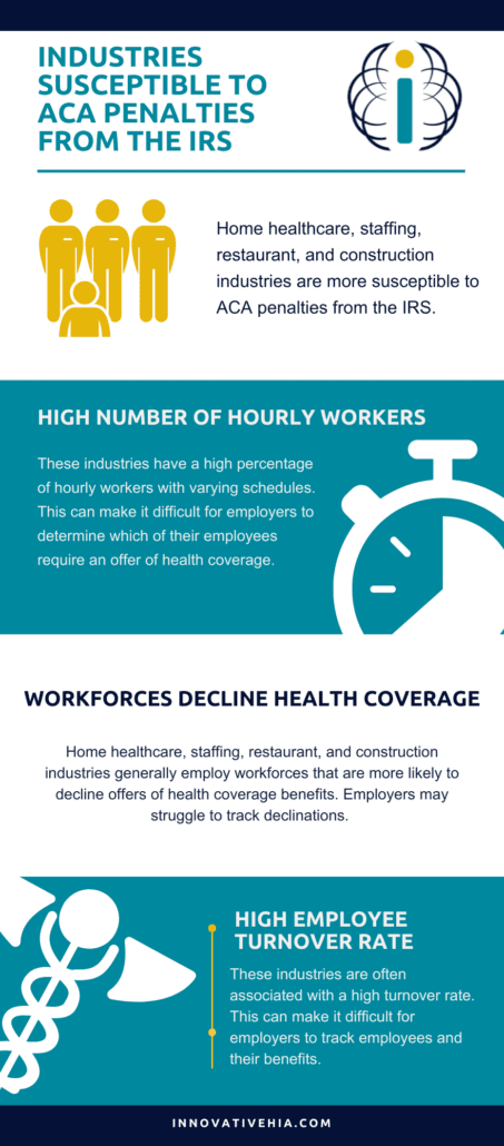 Infographic for "Article Review Which Industries are Most Susceptible to ACA Penalties from the IRS?"